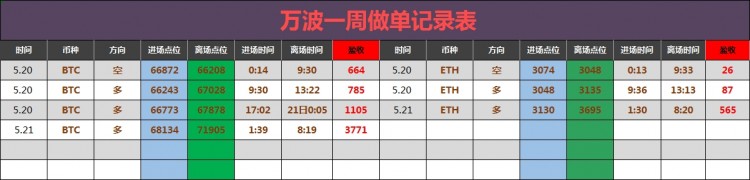 早間比特幣操作建議分析