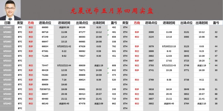 524早間大餅以太操作建議