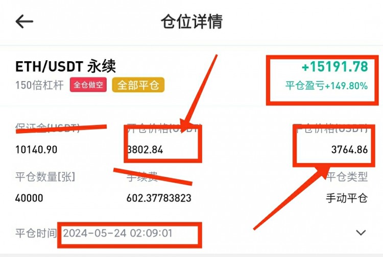 524早間大餅以太操作建議