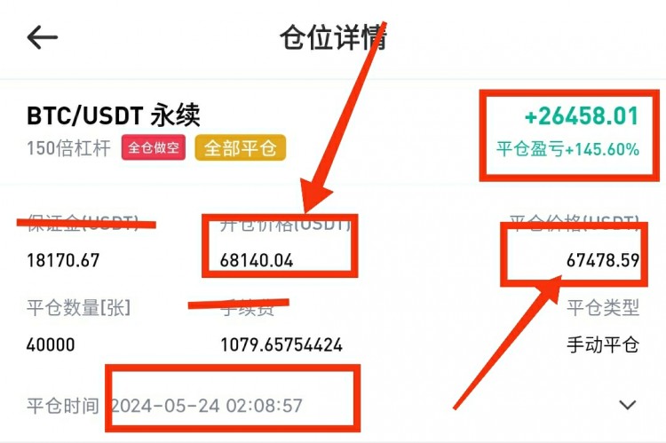 524早間大餅以太操作建議
