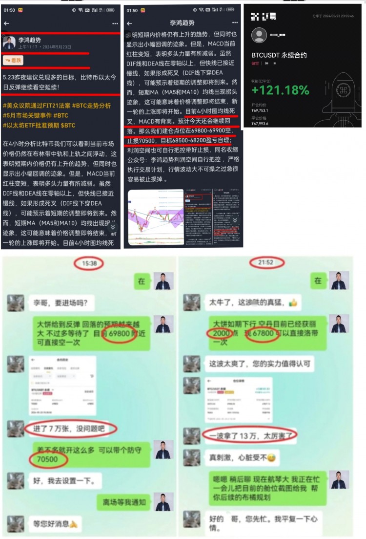524比特幣修正完成還是形態(tài)調(diào)整日內(nèi)操作建議