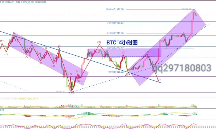 [李鴻趨勢(shì)]5.25比特幣回歸區(qū)間震蕩，午夜后市操作建議僅供參考