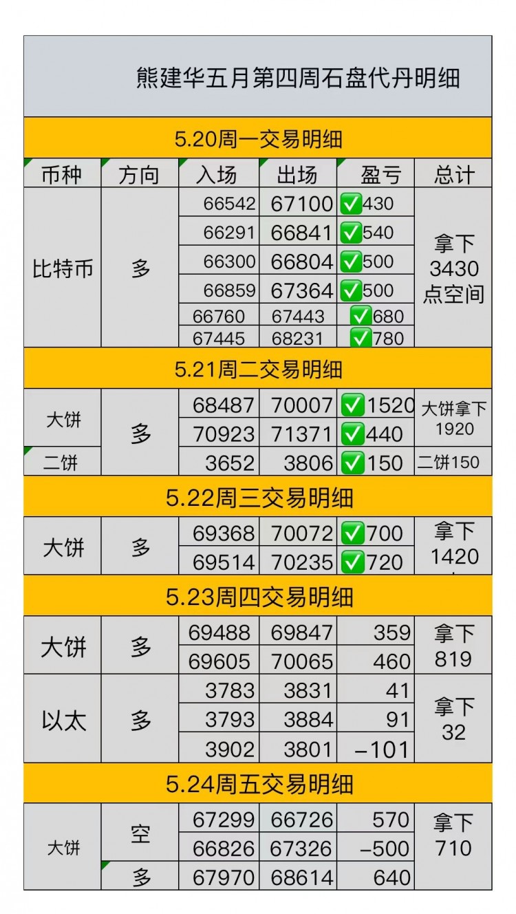 [熊建華]愛情的微笑