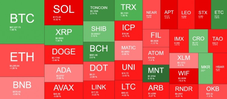 DOGESOLTON和ADA是過去一天表現(xiàn)最差的貨幣之一加密貨幣市場似乎很容易受到