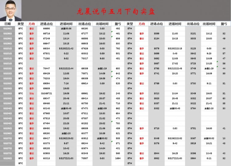 午間大餅姨太操作分析