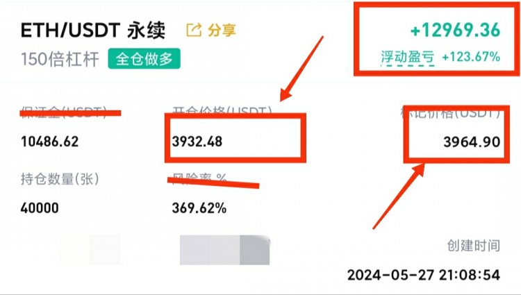 午間大餅姨太操作分析