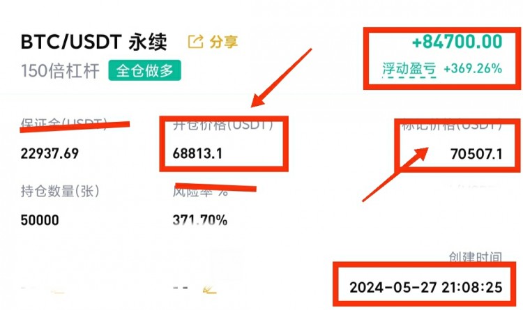 午間大餅姨太操作分析