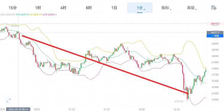 財經李軍午間思路