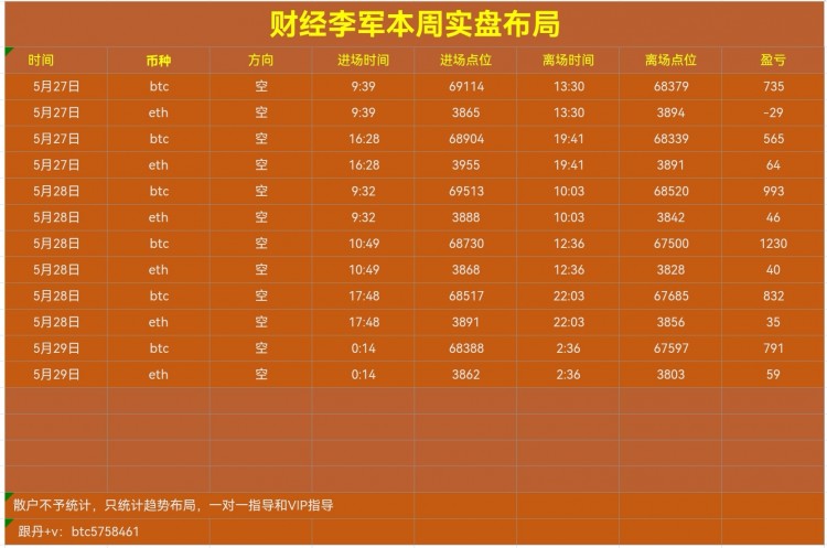 財經李軍午間思路