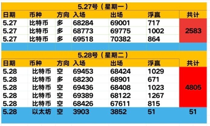 小幅的區(qū)間震蕩多空都沒有延續(xù)性