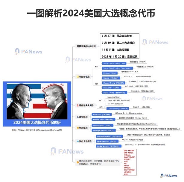 美國大選在即應(yīng)該關(guān)注哪些機會
