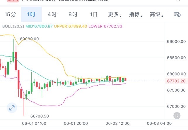 [01紫鵬]周末繼續(xù)以震蕩節(jié)奏為主