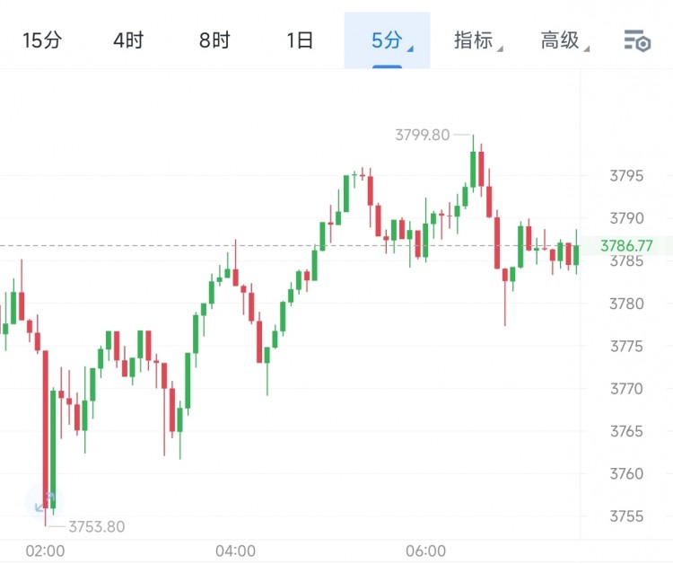 63早間比特幣操作思路