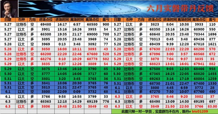 看表格最下方聯(lián)席V可跟上