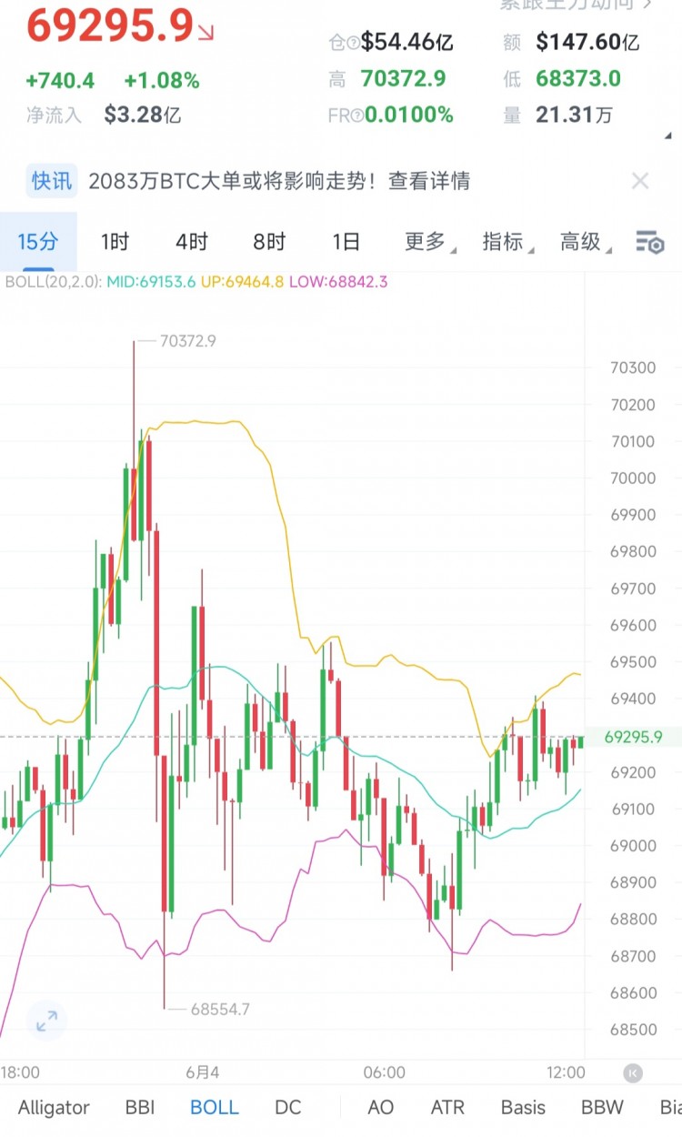 64午間分析