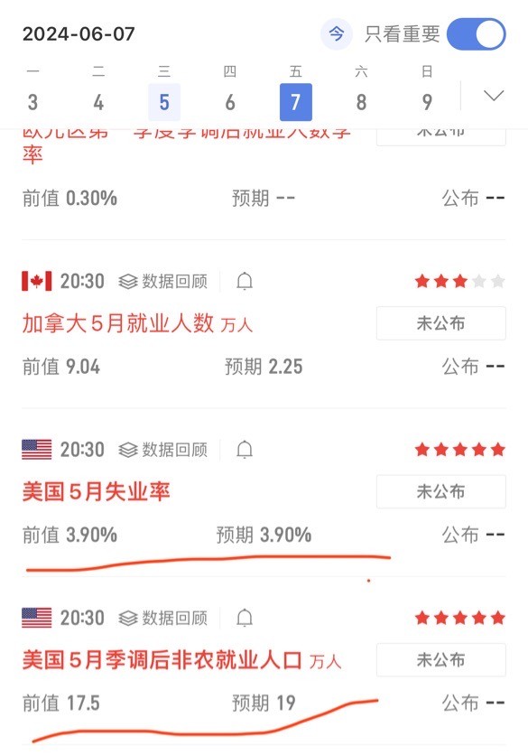 [獨(dú)領(lǐng)風(fēng)騷必暴富]今晚20:15應(yīng)戰(zhàn)小非農(nóng)，本周五決戰(zhàn)大非農(nóng)，您將如何應(yīng)對(duì)？