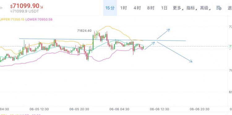 [01紫鵬]比特幣周四思路分享