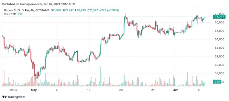 比特幣技術(shù)分析比特幣在所有時(shí)間範(fàn)圍內(nèi)都顯示出有希望的跡象