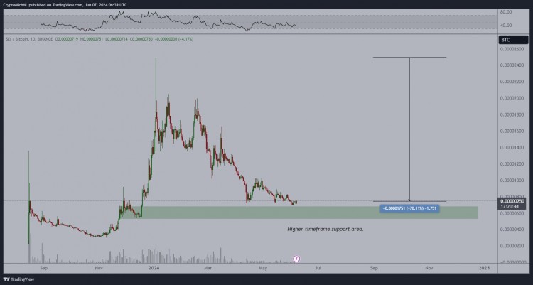 分析師MICHA?LVANDEPOPPE表示SOLANA競爭對手的上漲勢頭不可避免