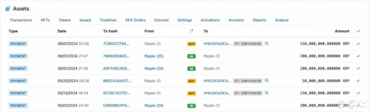 下周應(yīng)避免交易的3種加密貨幣