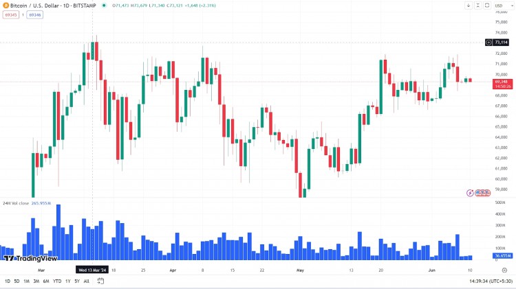 以太坊正在大舉進(jìn)軍6月份我要大力購買它的3個(gè)理由以太坊不僅在6月份有望大幅增長而且在