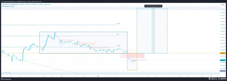 6月份最值得關(guān)注的5種貨幣