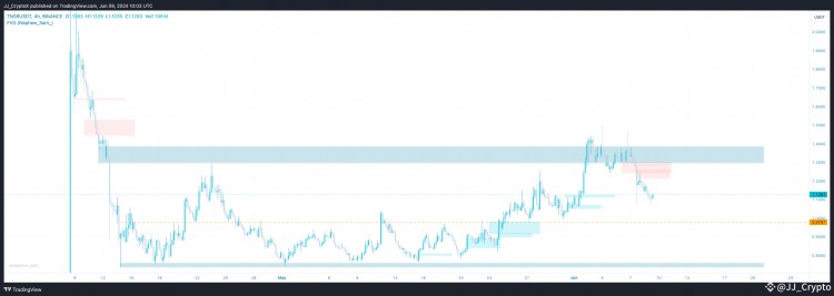 6月份最值得關(guān)注的5種貨幣