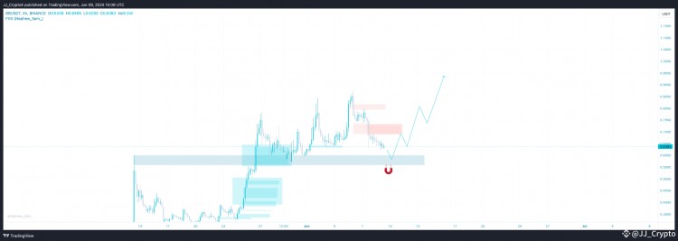 6月份最值得關(guān)注的5種貨幣