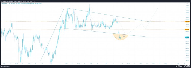 6月份最值得關(guān)注的5種貨幣