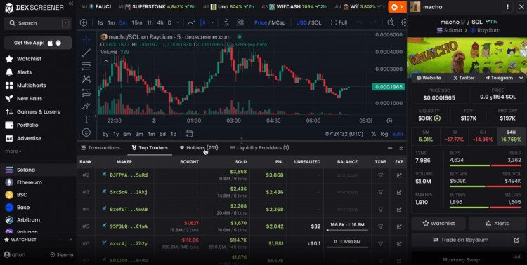 只要使用正確的工具找到具有巨大潛力的MEMECOIN很容易我的指南