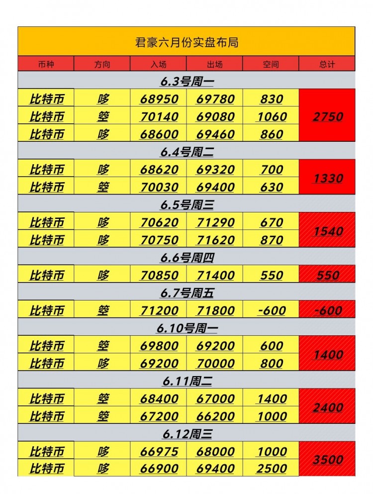612號周三日內(nèi)總結及凌晨建議