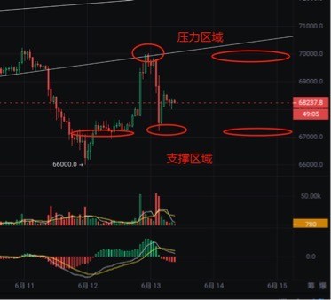 [獨領(lǐng)風(fēng)騷必暴富]比特幣瘋狂波動導(dǎo)致成千上萬人破產(chǎn)