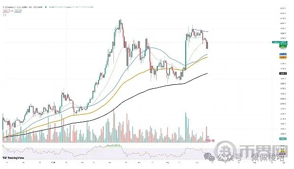 以太坊處于危急狀態(tài)這就是比特幣無法達(dá)到70000美元的原因XRP會達(dá)到歷史最低點(diǎn)嗎