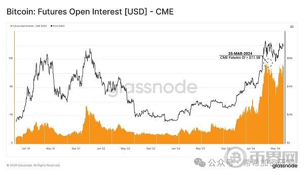為什么美國現(xiàn)貨ETF流入量驚人卻沒有拉動BTC大漲