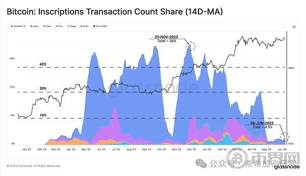 為什么美國現(xiàn)貨ETF流入量驚人卻沒有拉動BTC大漲