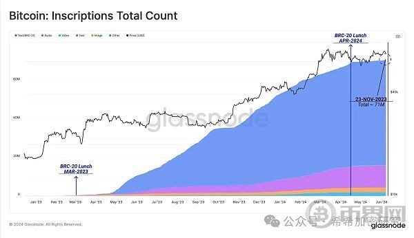 為什么美國現(xiàn)貨ETF流入量驚人卻沒有拉動BTC大漲