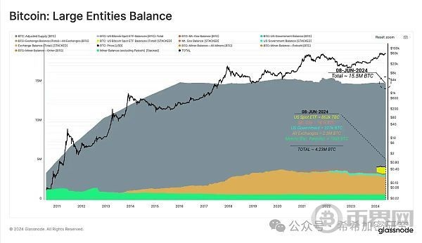 為什么美國現(xiàn)貨ETF流入量驚人卻沒有拉動BTC大漲