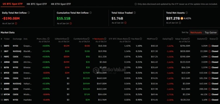 比特幣ETF在BTC價(jià)格下跌期間記錄2億美元資金流出下一步是什么