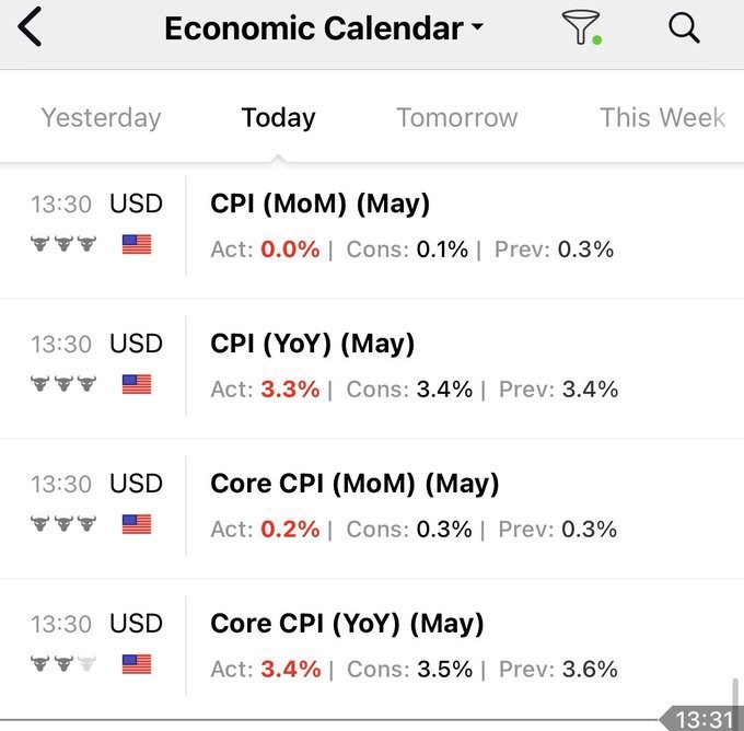這就是為什么本周加密貨幣市場下跌20而比特幣下跌5