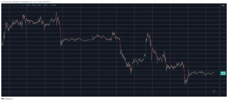 比特幣的動蕩周