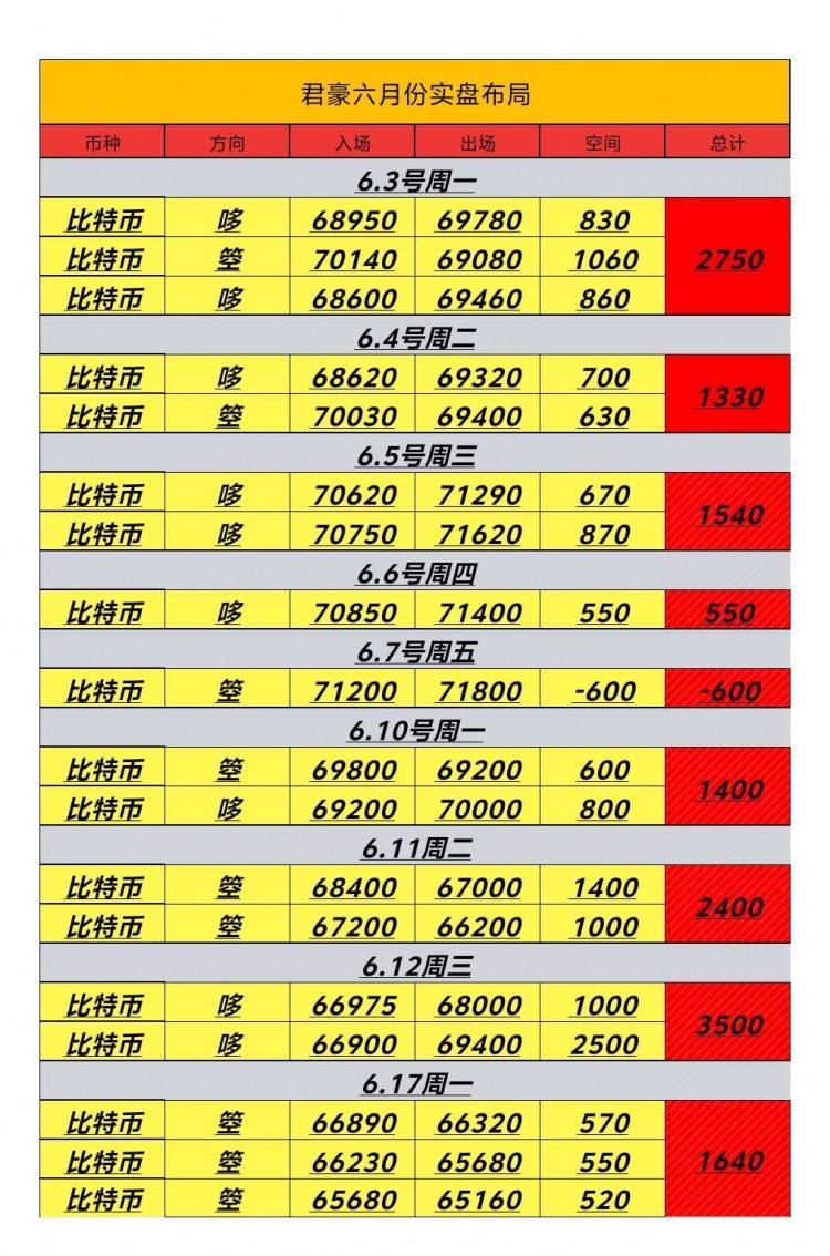 617號周一日內(nèi)總結(jié)及凌晨思路