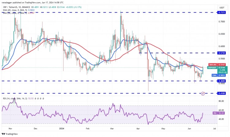 XRP價(jià)格分析