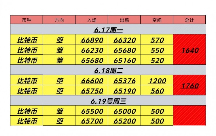 619號周三比特幣以太坊晚間思路