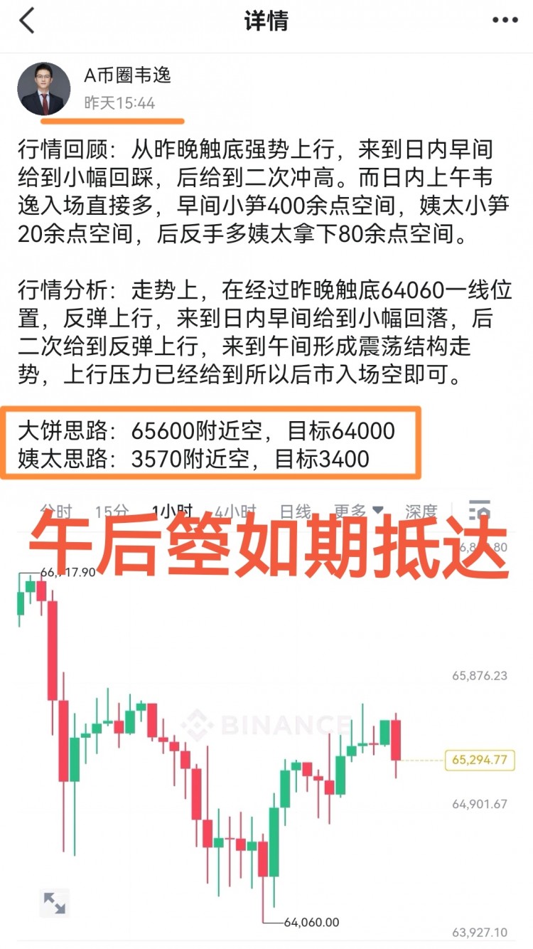 反彈多