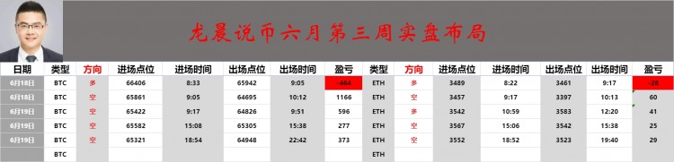 早間策略分享