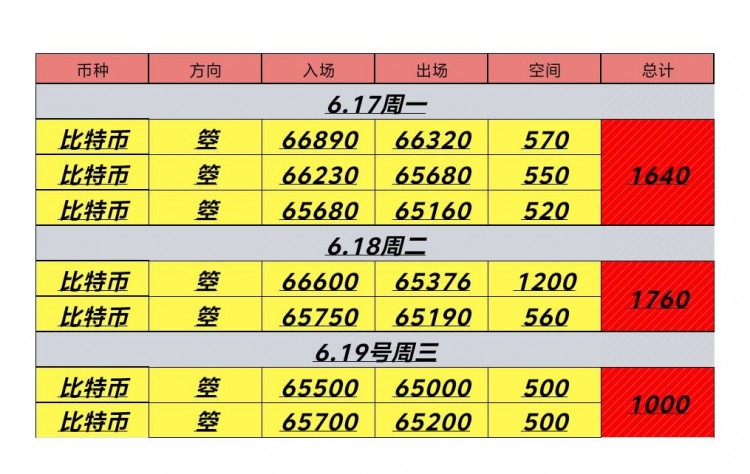 [幣圈君豪]6.20周四早間思路分享