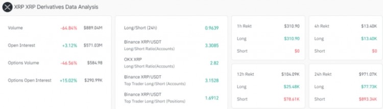 XRP 價格預(yù)測：鯨魚在價格復(fù)蘇期間轉(zhuǎn)移 5200 萬枚代幣