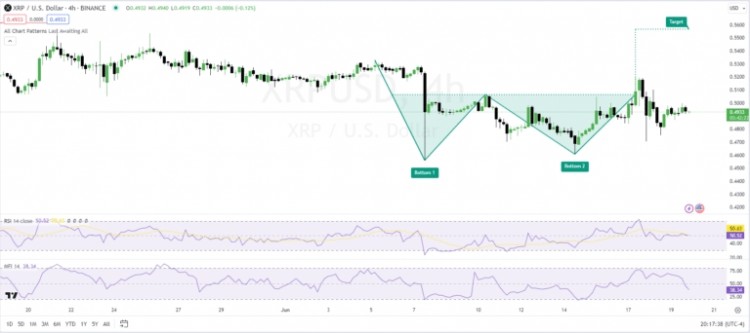 XRP價(jià)格預(yù)測(cè)鯨魚(yú)在價(jià)格復(fù)蘇期間轉(zhuǎn)移5200萬(wàn)枚代幣