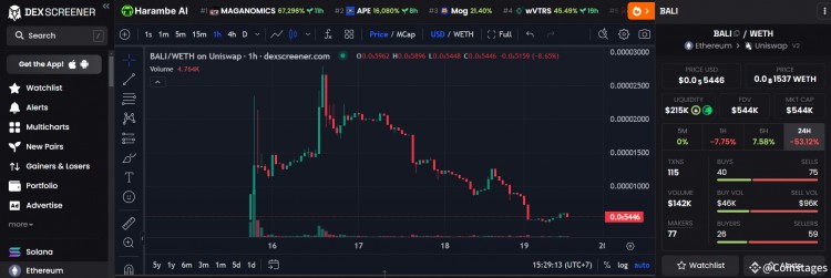 BALI厭倦了貓和狗發(fā)現(xiàn)MEMECOIN的新王者