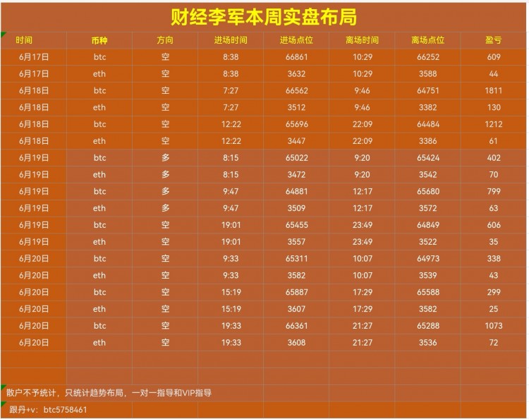 [財經(jīng)李軍]財經(jīng)李軍：周四總結(jié)